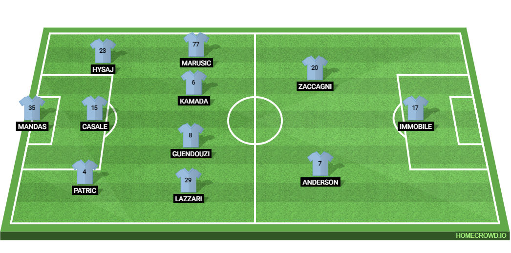 Inter Milan vs SS Lazio: Preview and Prediction.