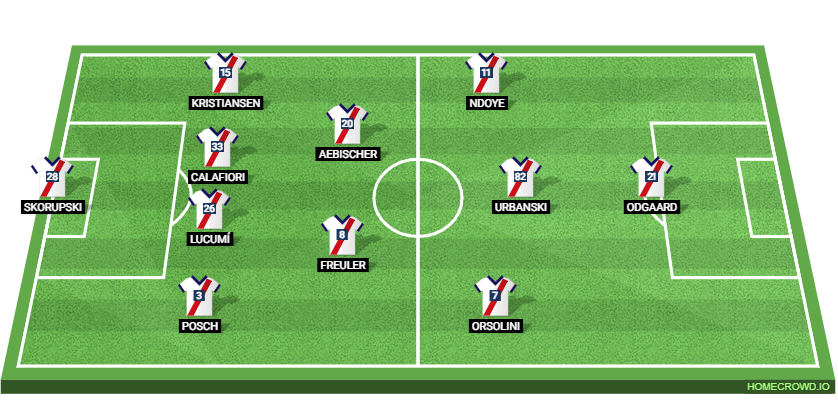 Bologna vs Juventus: Preview and Prediction.