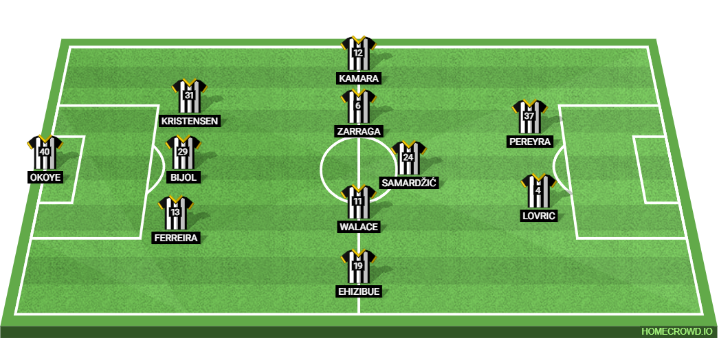 Udinese Calcio vs SSC Napoli: Preview and Prediction 