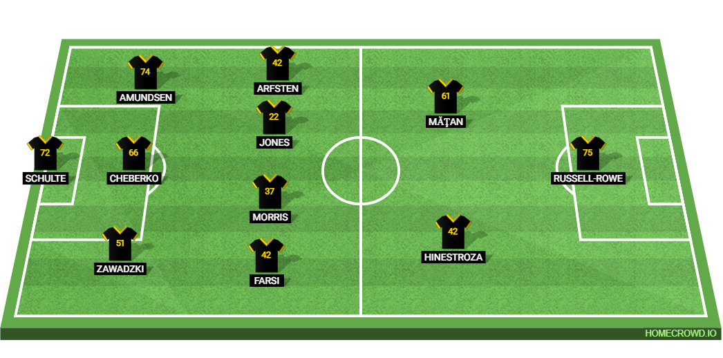 Columbus Crew vs FC Cincinnati: Preview and Prediction.