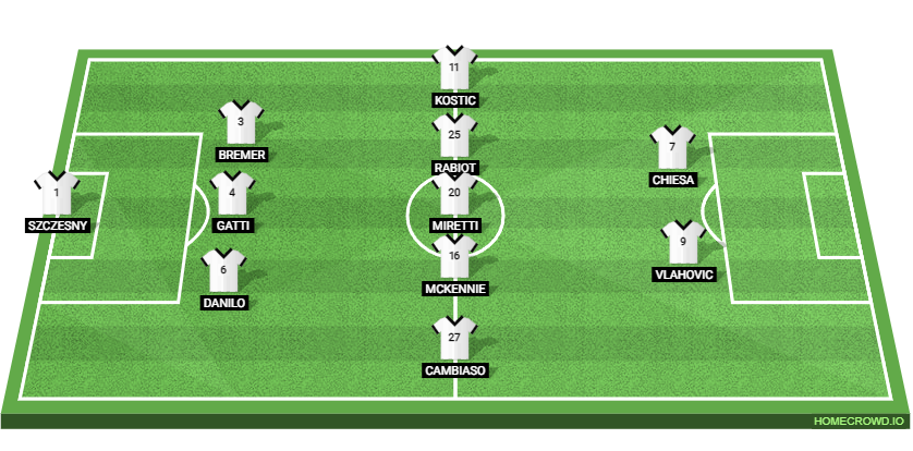 Bologna vs Juventus: Preview and Prediction.