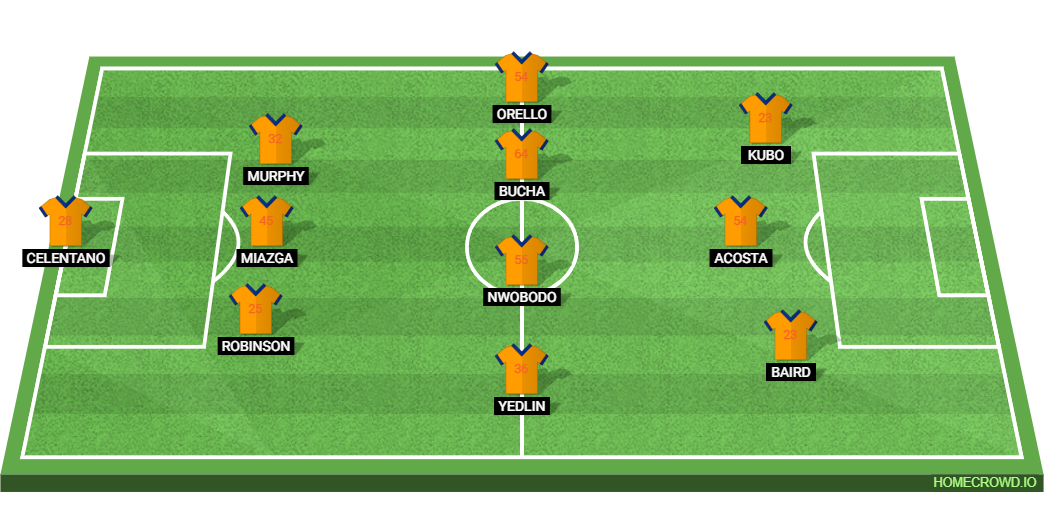 Columbus Crew vs FC Cincinnati: Preview and Prediction.
