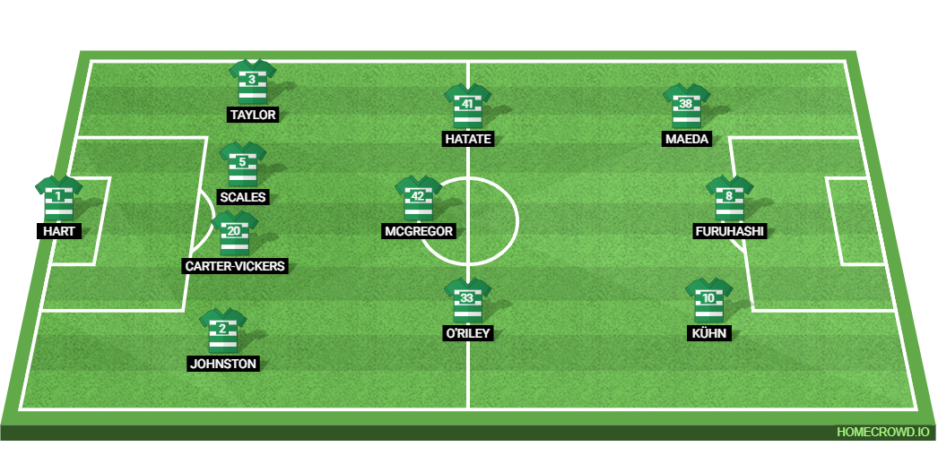 Celtic vs Rangers: Preview and Prediction.