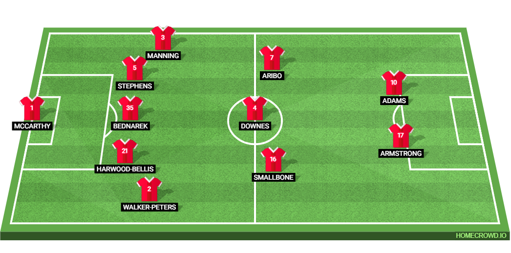 West Bromwich Albion vs Southampton: Preview and Prediction.