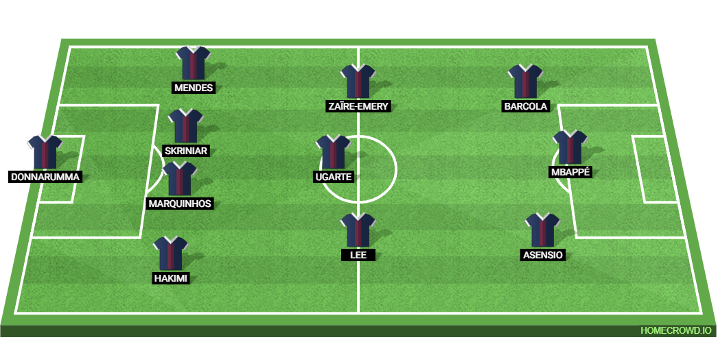 PSG vs Toulouse: Preview and Prediction
