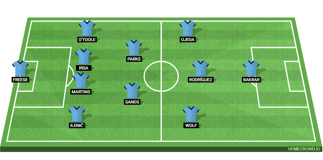 New York City vs Colorado Rapids: Preview and Prediction.