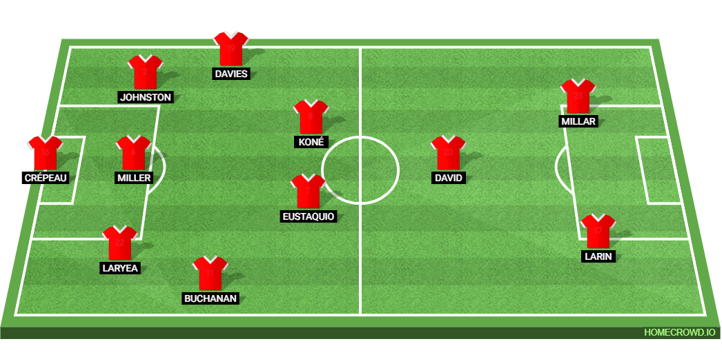 Netherlands vs Canada: Preview and Prediction.