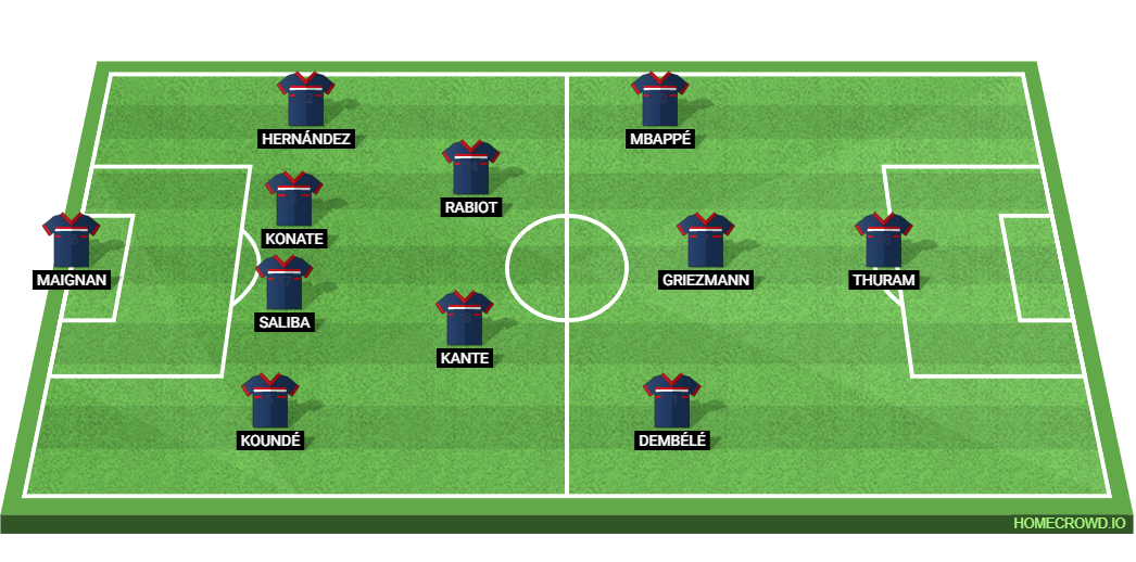 France vs Canada: Preview and Prediction. 