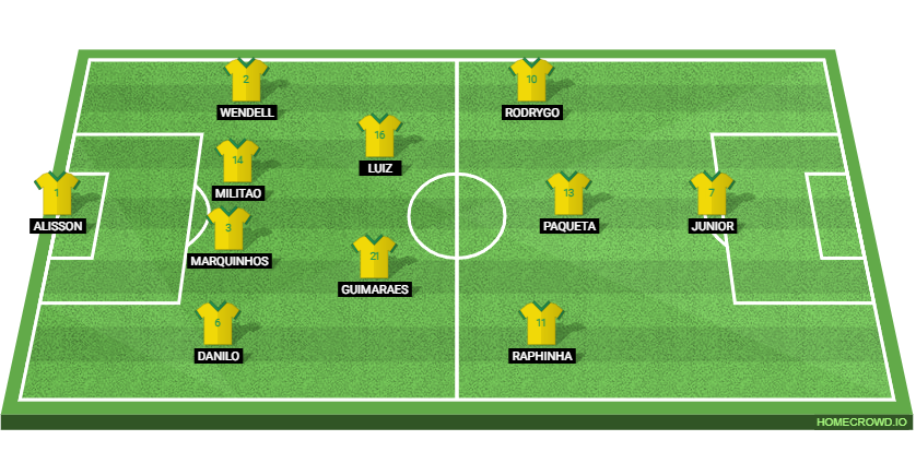 Brazil vs Costa Rica: Preview and Prediction.