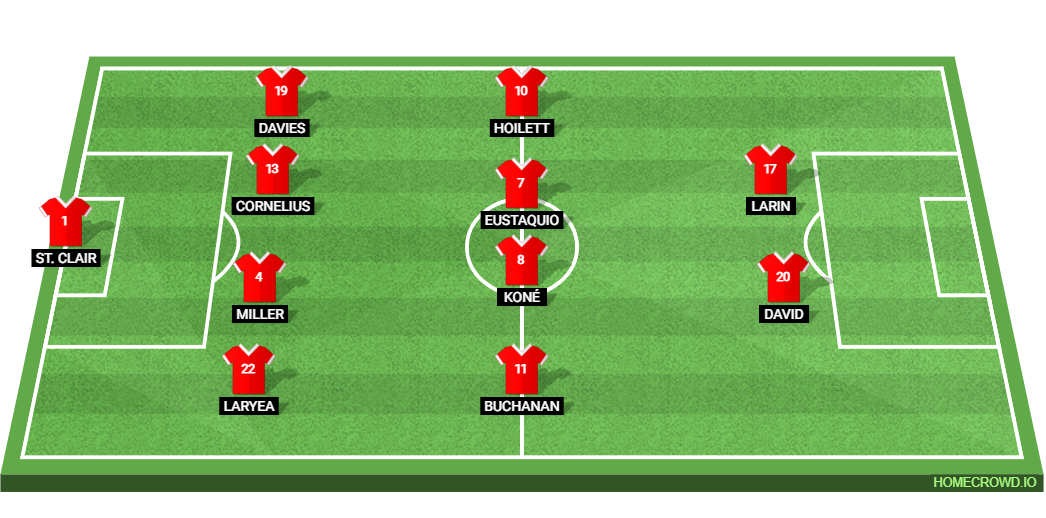 France vs Canada: Preview and Prediction. 