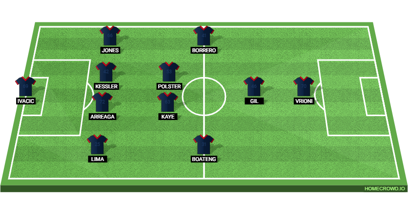 New England Revolution vs New York Red Bulls: Preview and Prediction.