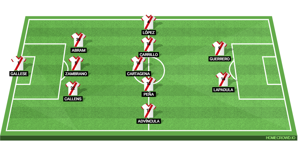 Peru vs Chile: Preview and Prediction.