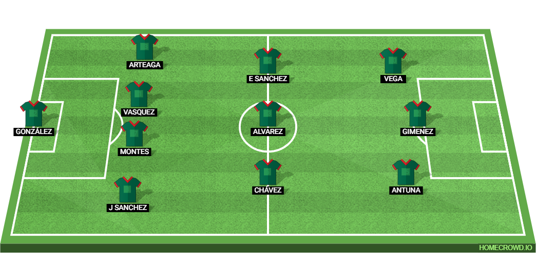 Mexico vs Jamaica: Preview and Prediction.