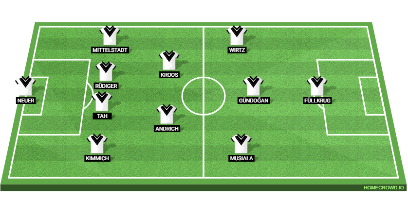 Germany vs Greece: Preview and Prediction.
