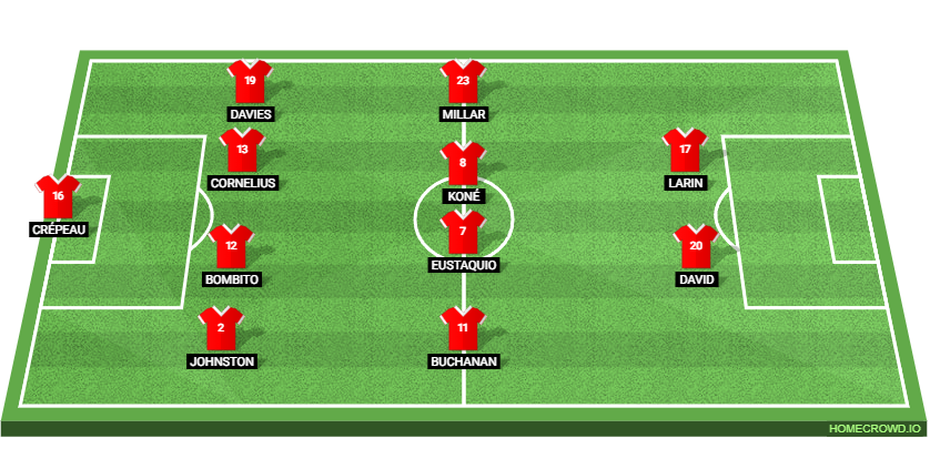 Argentina vs Canada: Preview and Prediction.