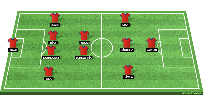 Chile vs Argentina: Preview and Prediction.