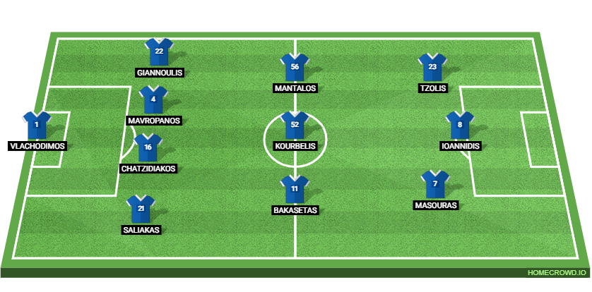 Germany vs Greece: Preview and Prediction.