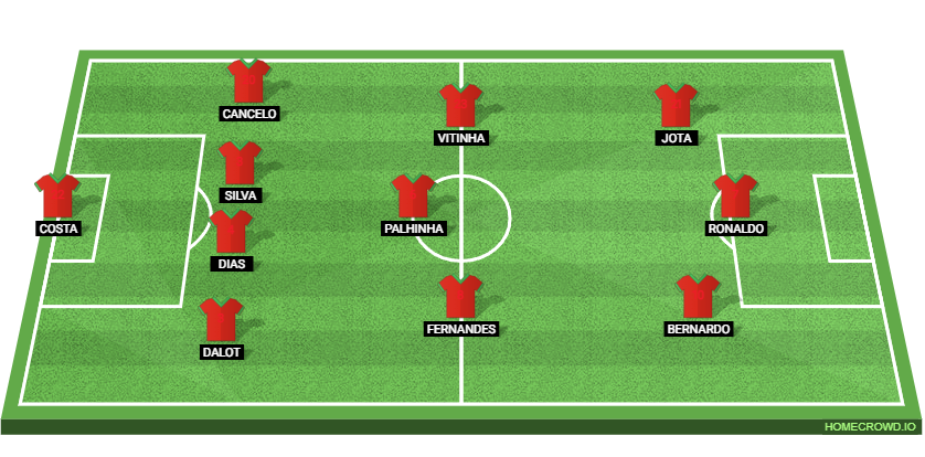 Portugal vs Republic of Ireland: Preview and Prediction.