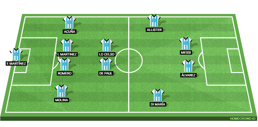 Chile vs Argentina: Preview and Prediction.