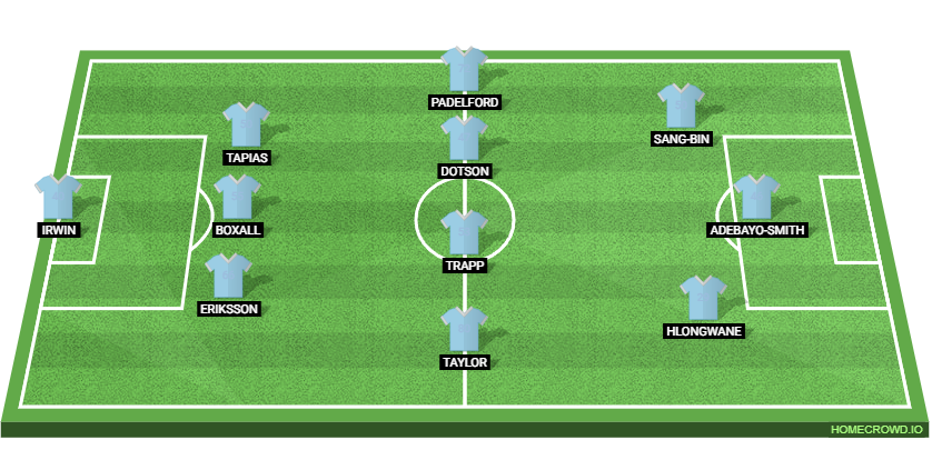 Minnesota United vs FC Dallas: Preview and Prediction.
