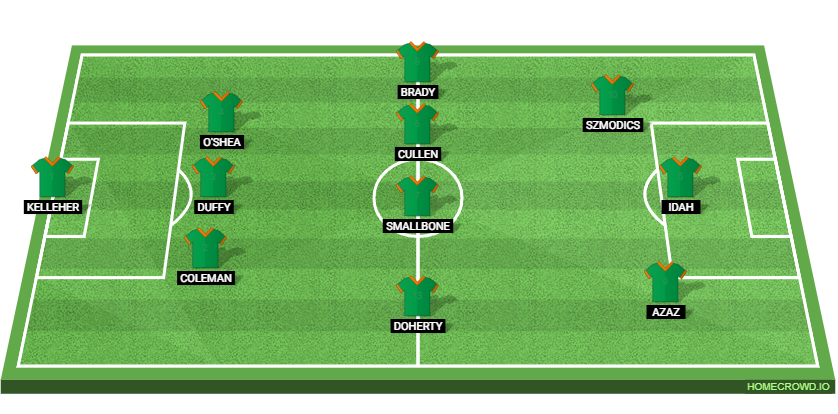 Portugal vs Republic of Ireland: Preview and Prediction.