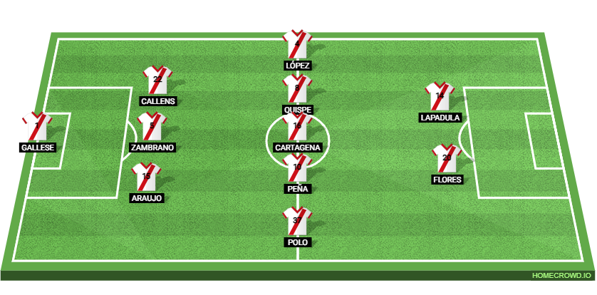 Peru vs Canada: Preview and Prediction.
