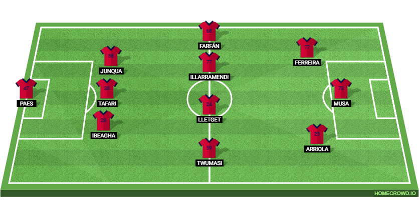 Minnesota United vs FC Dallas: Preview and Prediction.