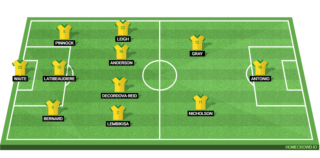 Ecuador vs Jamaica: Preview and Prediction.