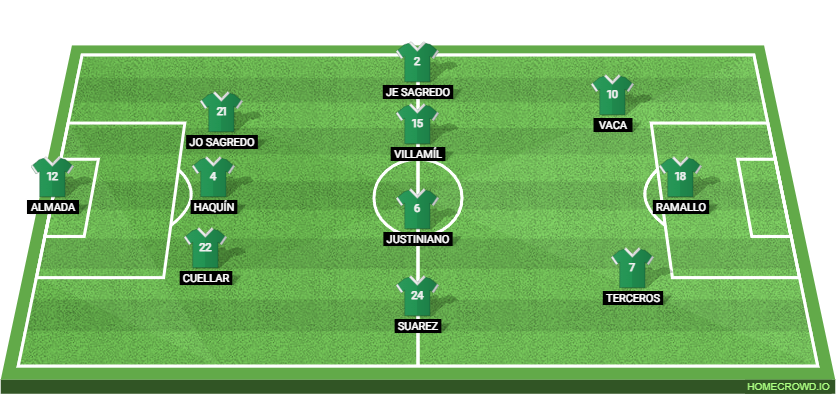 Bolivia vs Panama: Preview and Prediction.