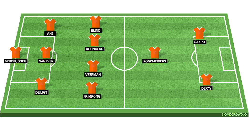 Netherlands vs Canada: Preview and Prediction.