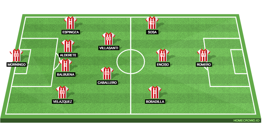 Costa Rica vs Paraguay: Preview and Prediction. 