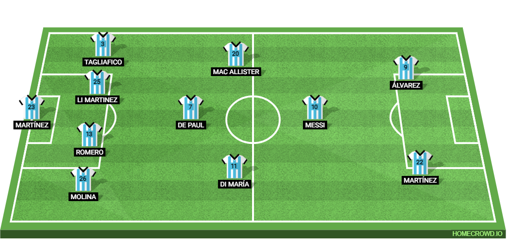 Argentina vs Ecuador: Preview and Prediction.