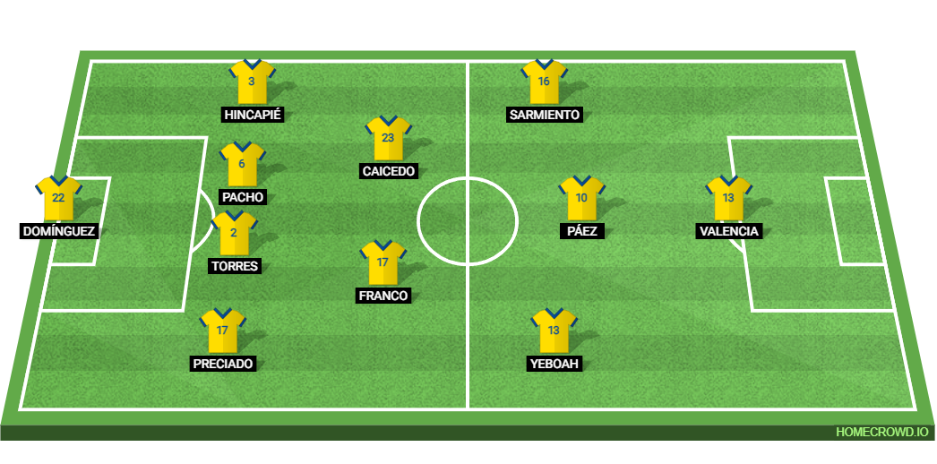 Argentina vs Ecuador: Preview and Prediction.