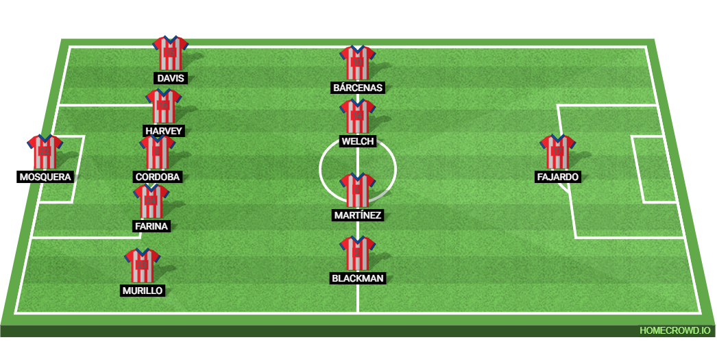Colombia vs Panama: Preview and Prediction.