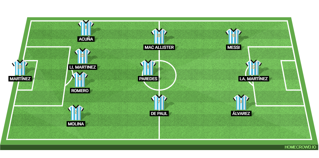Argentina vs Canada: Preview and Prediction.