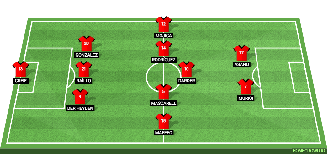RCD Mallorca vs Real Madrid: Preview and Prediction.