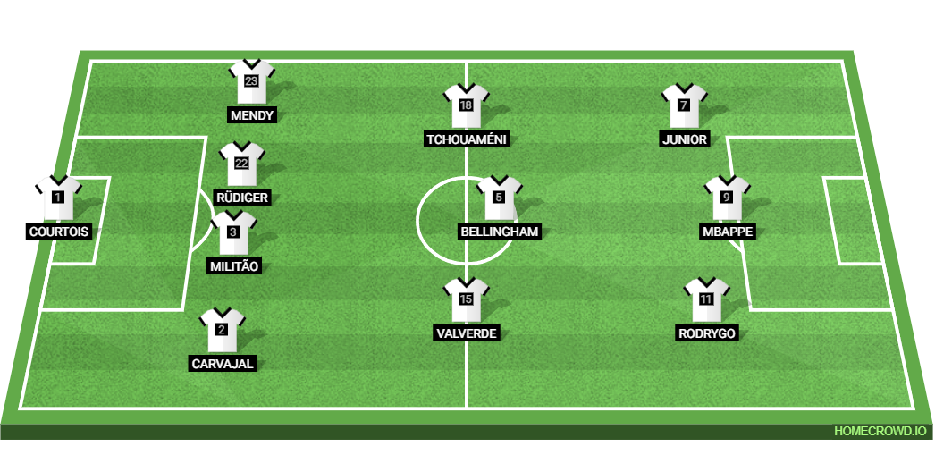 RCD Mallorca vs Real Madrid: Preview and Prediction.