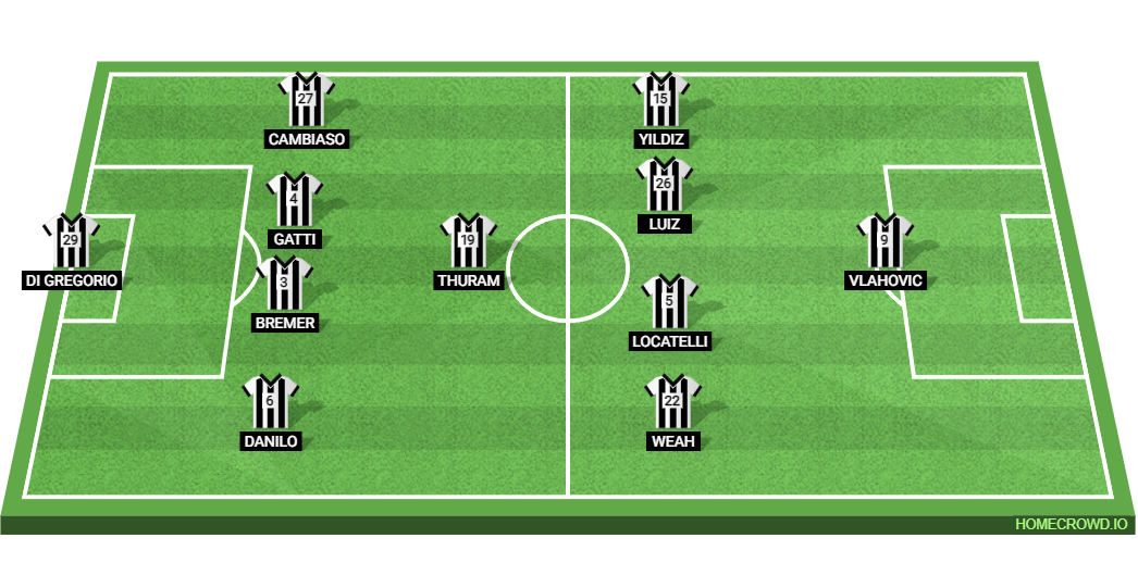 Juventus vs Como: Preview and Prediction.