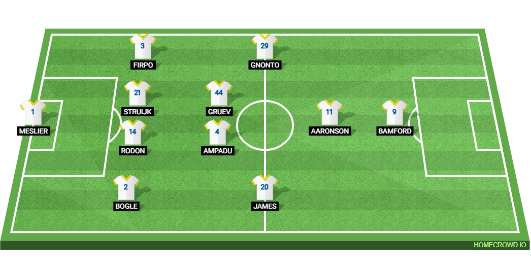 Sheffield Wednesday vs Leeds United: Preview and Prediction.