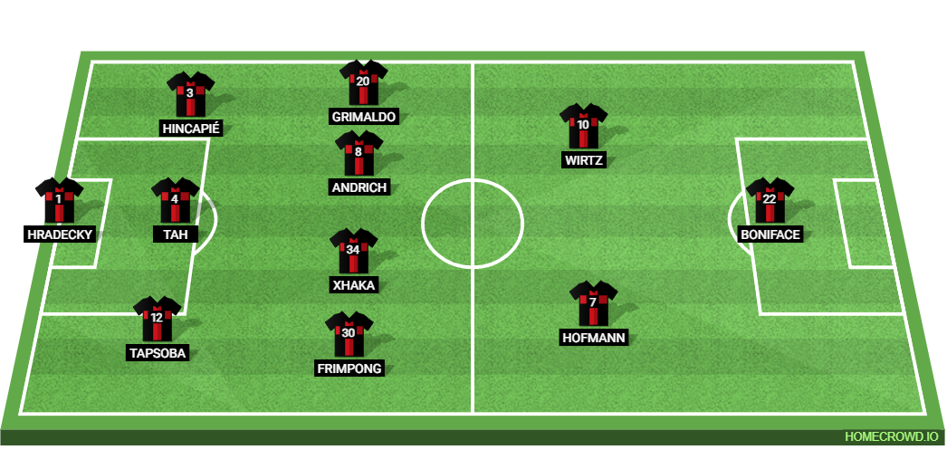 Bayer Leverkusen vs RB Leipzig: Preview and Prediction.