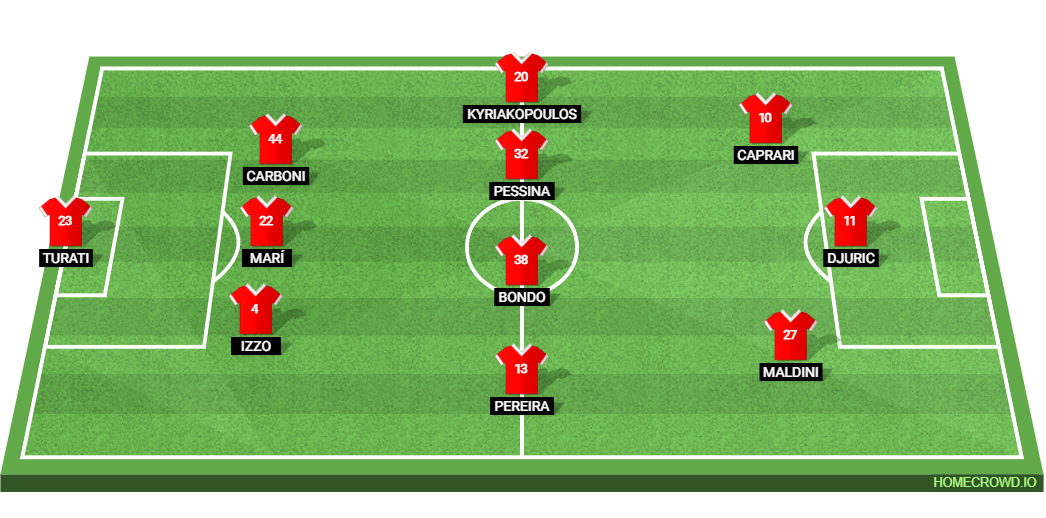 SSC Napoli vs AC Monza: Preview and Prediction.
