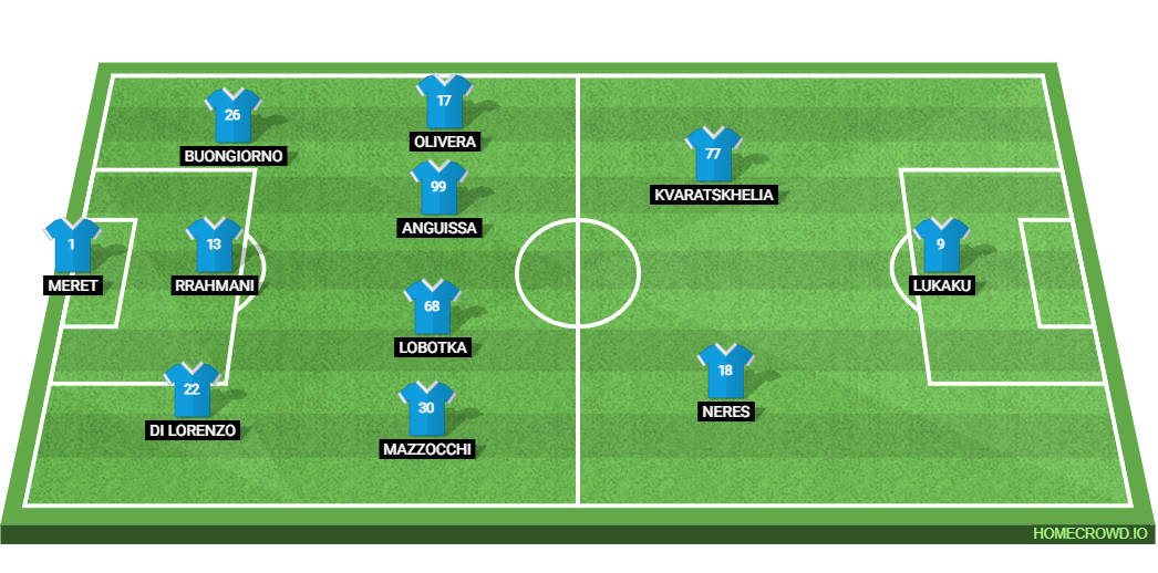 Cagliari Calcio vs SSC Napoli: Preview and Prediction.