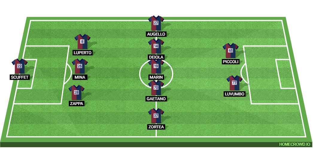 Cagliari Calcio vs SSC Napoli: Preview and Prediction.