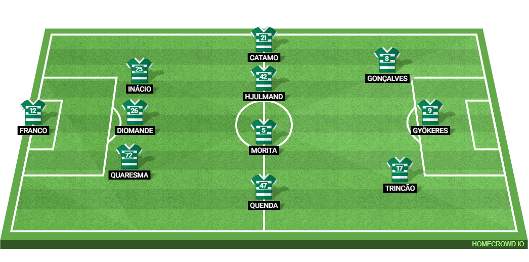 Sporting CP vs LOSC Lille: Preview and Prediction.