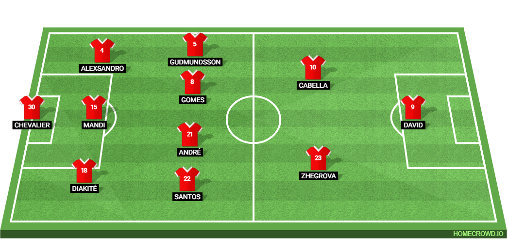 Sporting CP vs LOSC Lille: Preview and Prediction.