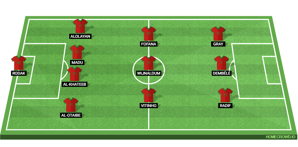 Al-Ettifaq vs Al-Nassr: Preview and Prediction.