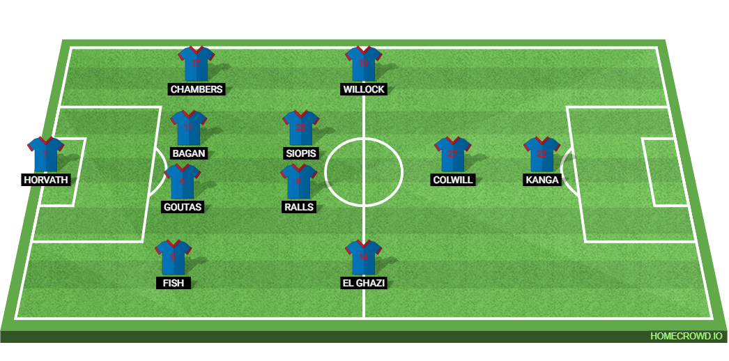 Cardiff City vs Leeds United: Preview and Prediction. 
