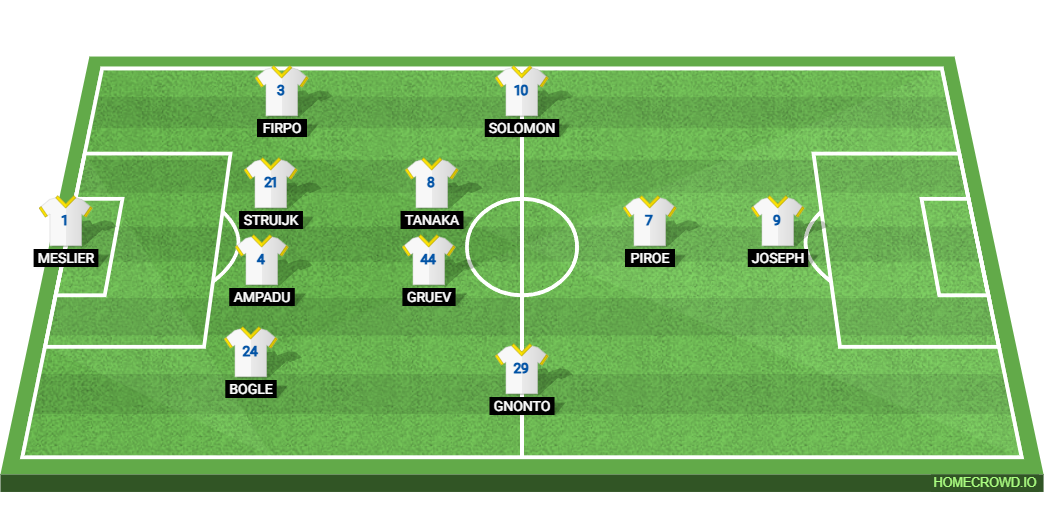 Cardiff City vs Leeds United: Preview and Prediction. 