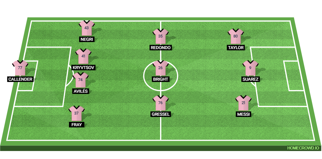 Inter Miami vs Charlotte FC: Preview and Prediction.