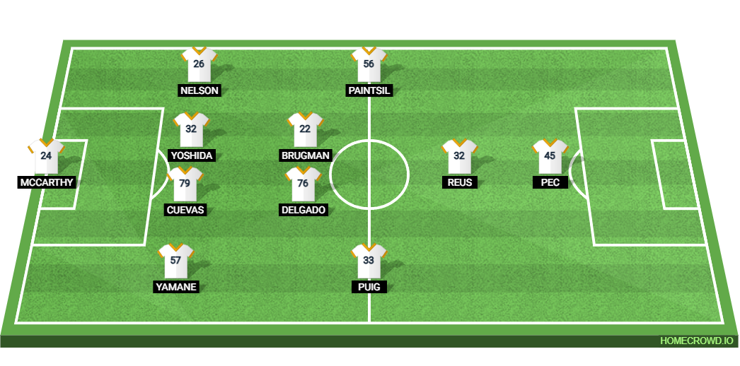Los Angeles Galaxy vs Vancouver Whitecaps FC: Preview and Prediction.